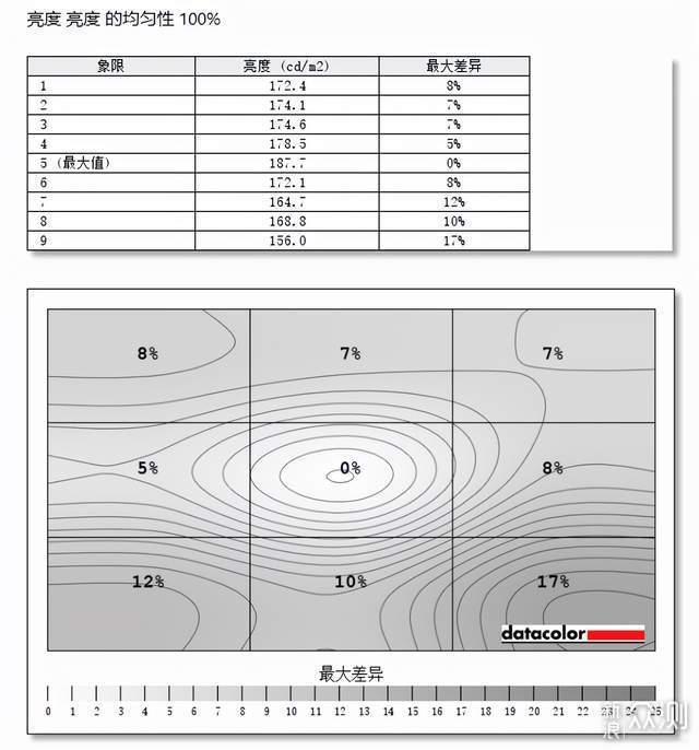 游戏玩家的黄金参数，AG274QX电竞显示器评测_新浪众测