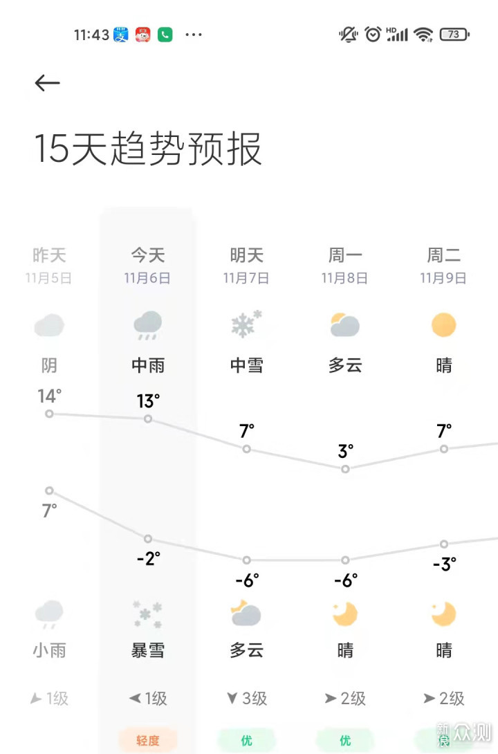 温暖你的除了爱人，还可以是它：几素发热围巾_新浪众测