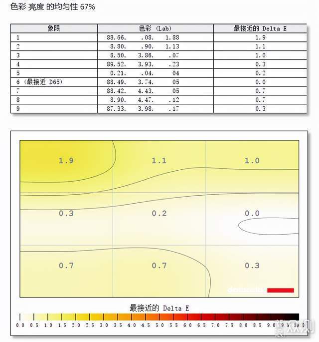 游戏玩家的黄金参数，AG274QX电竞显示器评测_新浪众测