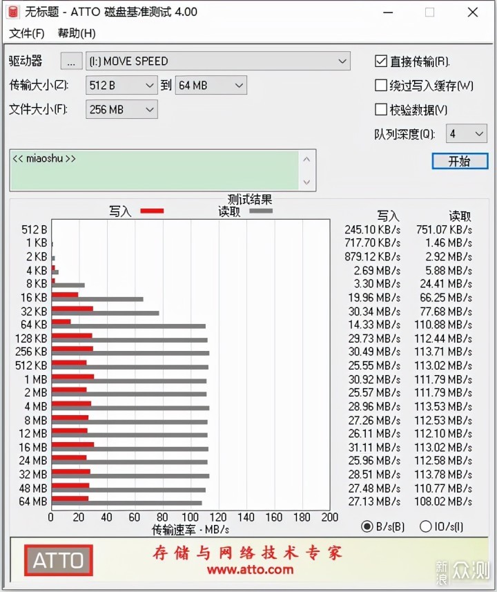 高性价比大容量U盘推荐：移速TYPE-C双口U盘_新浪众测