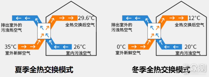 什么是新风，全屋新风壁挂新风怎么选~_新浪众测