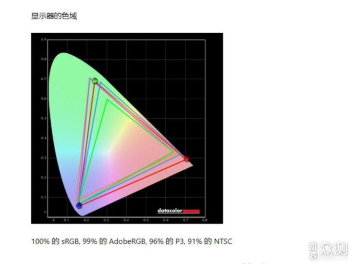 HKC T2751Q专业色彩显示器评测_新浪众测