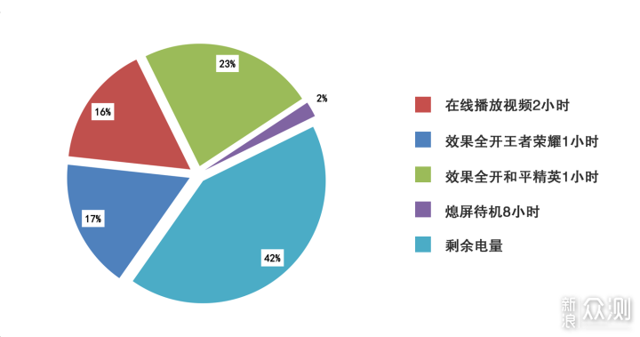 随意聊一聊，关于一加9RT 5G手机的体验_新浪众测