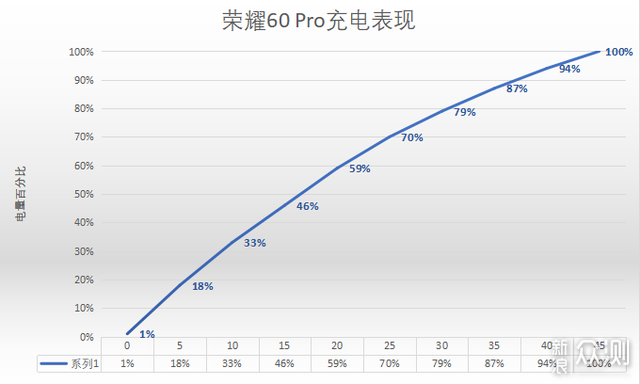 荣耀60 Pro体验：颜值天花板，自拍玩出新花样_新浪众测