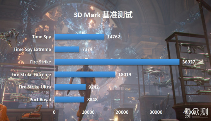 12月装机推荐：12代酷睿i5+Z690主板（DDR4版_新浪众测