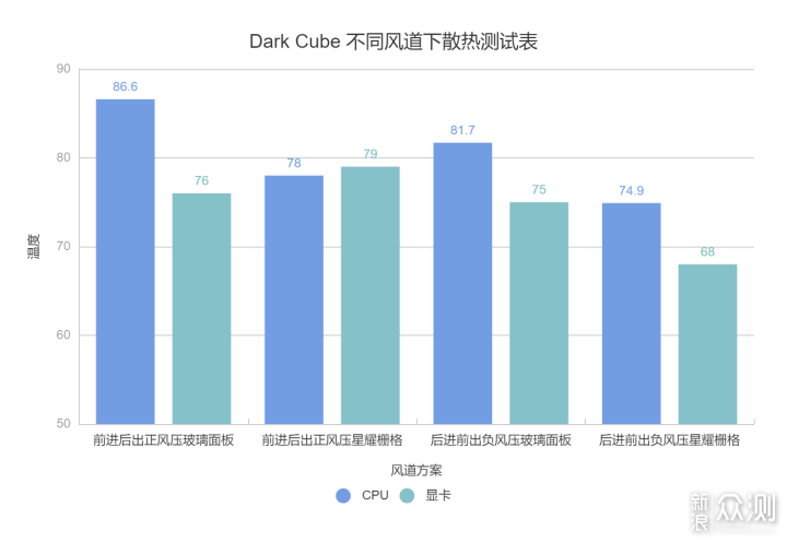 质感出众的M-ATX机箱——安钛克Dark Cube体验_新浪众测