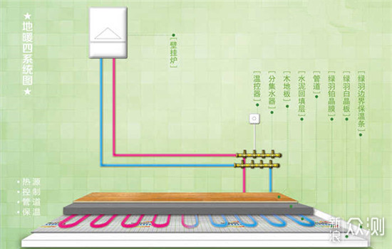 冬天如何暖床？“地暖”铺床上，水暖垫厉害了_新浪众测