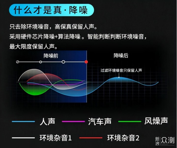 塞宾小搬，集混音、录音、无线麦克风为一体。_新浪众测