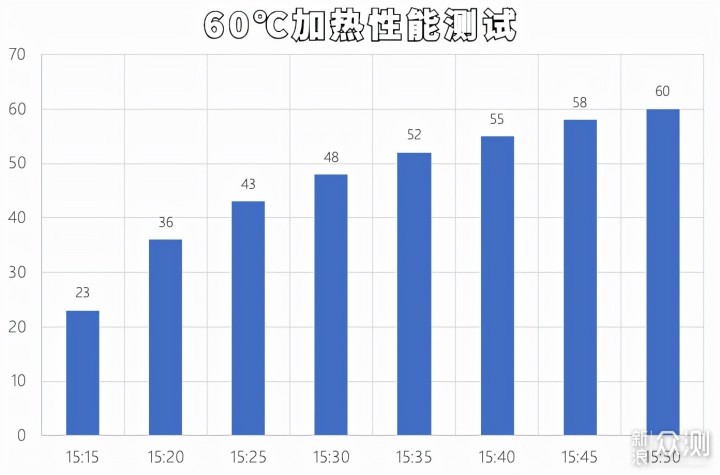 冬天如何暖床？“地暖”铺床上，水暖垫厉害了_新浪众测