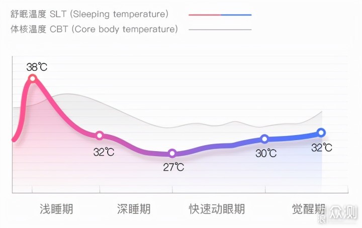 冬天如何暖床？“地暖”铺床上，水暖垫厉害了_新浪众测