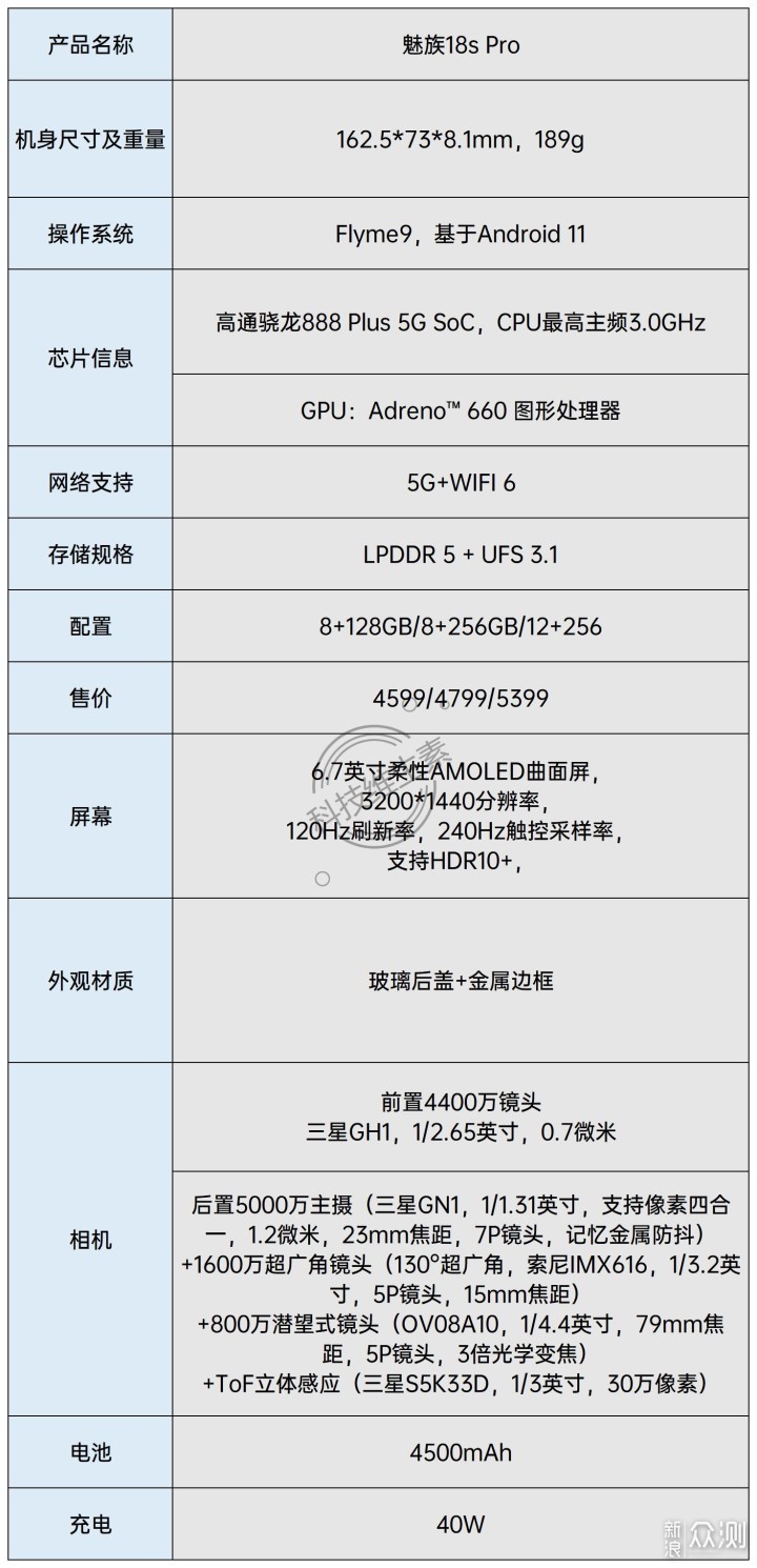 食之无味，买来很费：魅族18s Pro体验报告_新浪众测