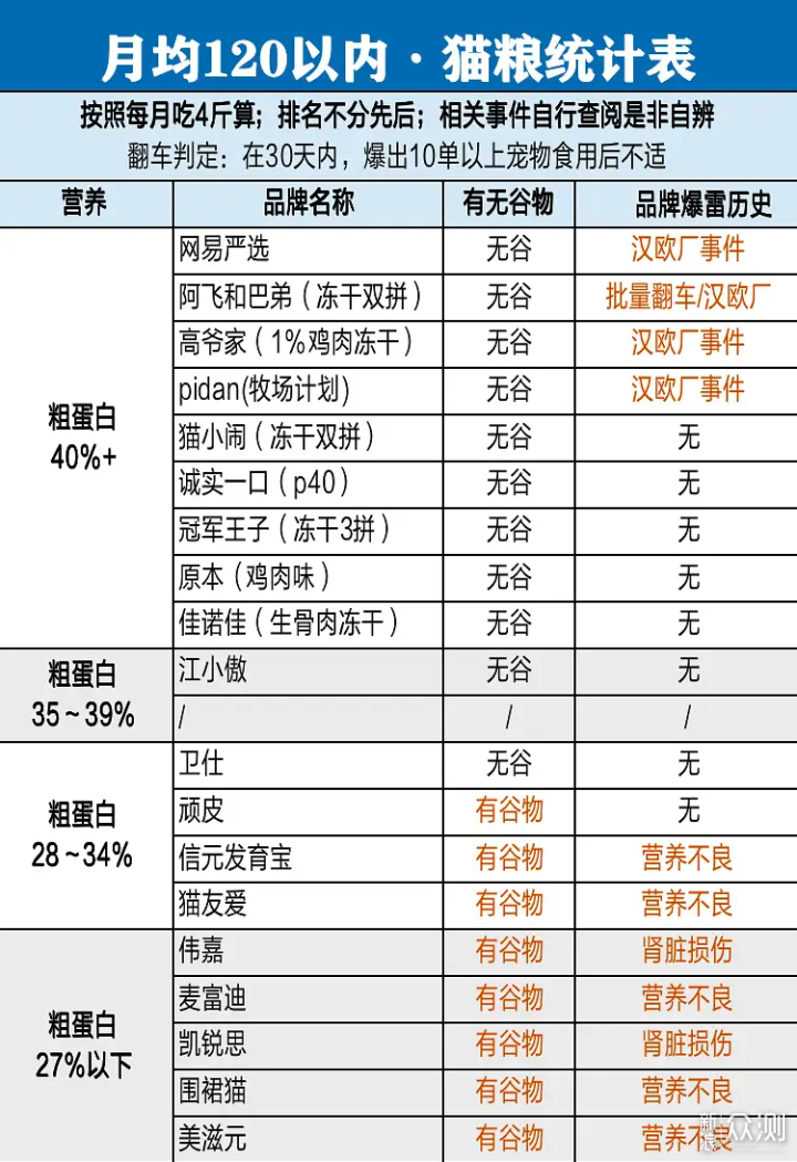 万万没想到， 它也会翻车？  双十二猫粮囤货_新浪众测