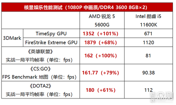 AMD锐龙笔记本的超值体验：强劲性能还有礼包_新浪众测