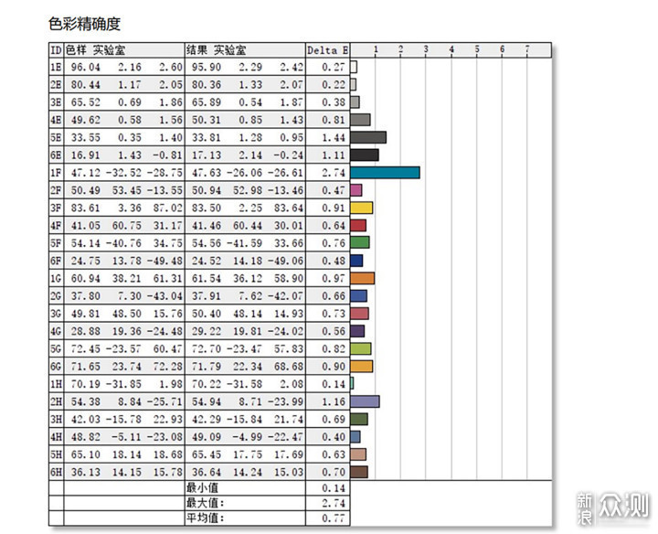 爱攻AG274QX显示器：170Hz高刷与专业色彩加持_新浪众测