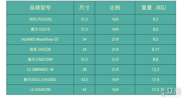 妹纸的生产力桌面1.0：笔记本状态的桌面分享_新浪众测