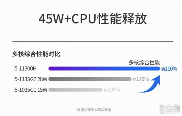 华硕无畏Pro14 酷睿版评测：职场新人睿智之选_新浪众测