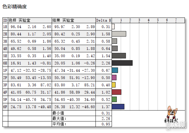 华硕无畏Pro14 酷睿版评测：职场新人睿智之选_新浪众测