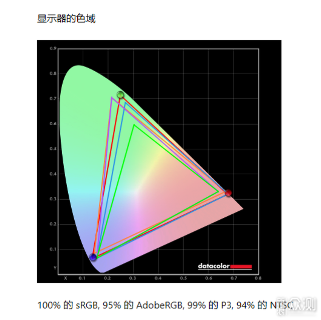 硬件和价格都硬核的华硕无畏Pro14酷睿版体验_新浪众测