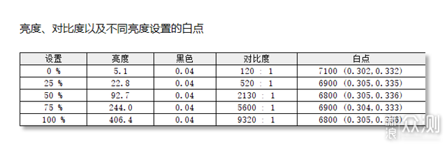 硬件和价格都硬核的华硕无畏Pro14酷睿版体验_新浪众测