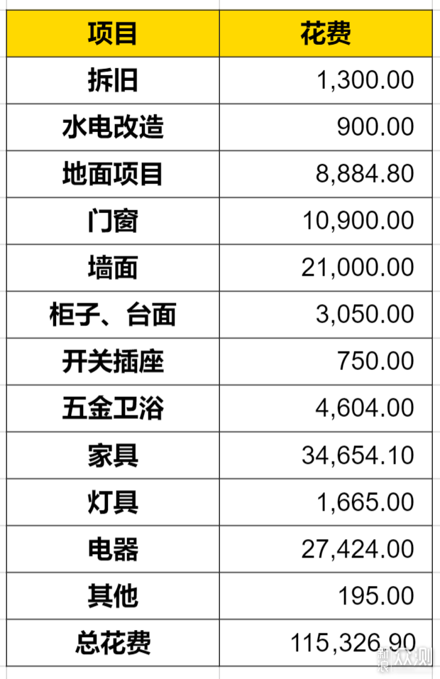 晒晒我的89㎡小家，花了12万，从硬装到软装_新浪众测