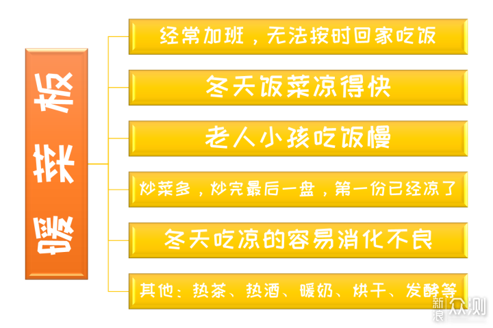 家居好物！摩飞暖菜板帮你在冬天吃上热乎饭！_新浪众测