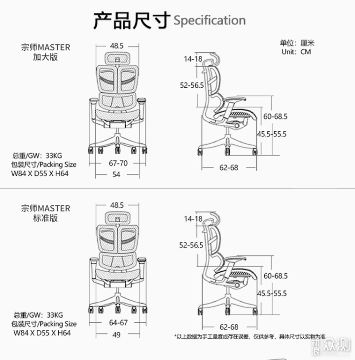 如何组建一套符合自己需求的人体工学套装_新浪众测