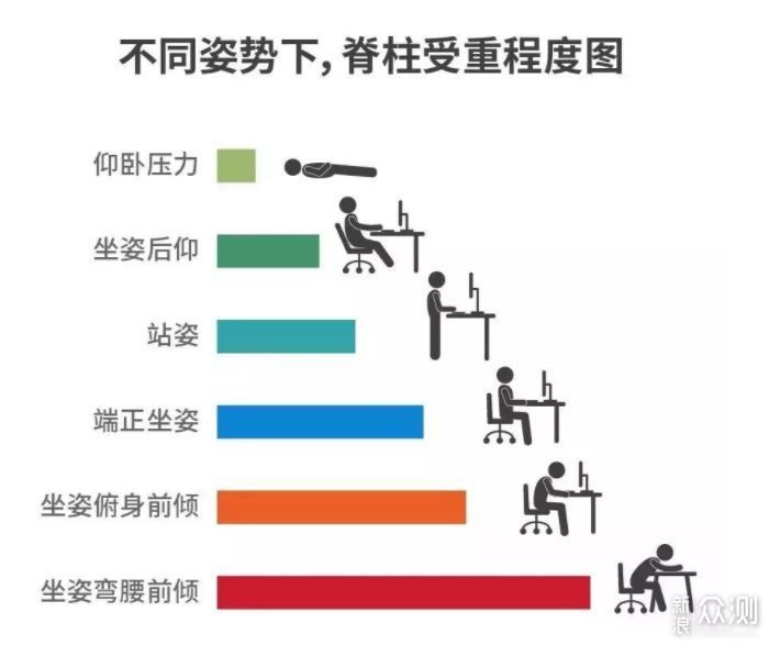 如何组建一套符合自己需求的人体工学套装_新浪众测