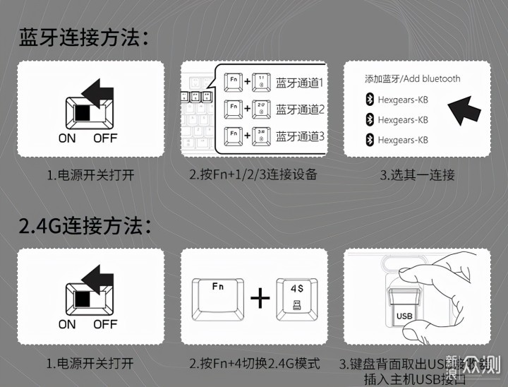 三大升级，黑峡谷X3三模机械键盘首测_新浪众测