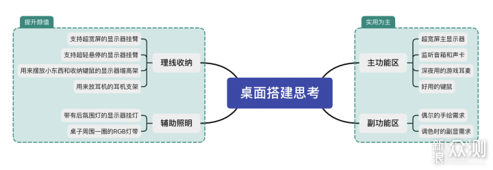 跟着我从零开始，深色系酷炫桌面打造实录_新浪众测