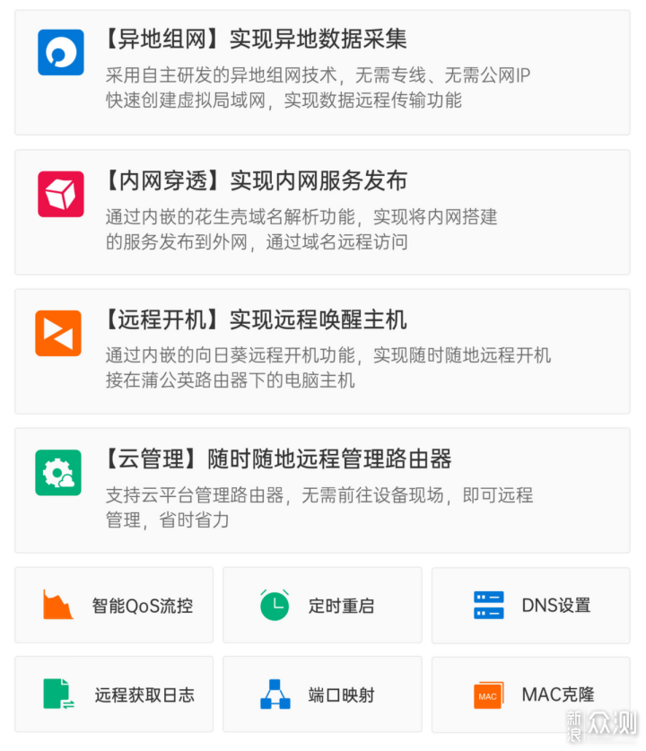 无网线最佳WiFi方案，蒲公英R300A路由器测评_新浪众测