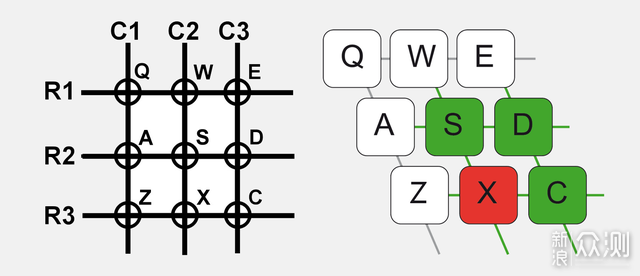 机械键盘寻觅之路，值得新手一阅的入坑指南！_新浪众测