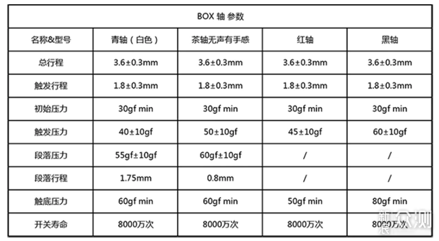 机械键盘寻觅之路，值得新手一阅的入坑指南！_新浪众测