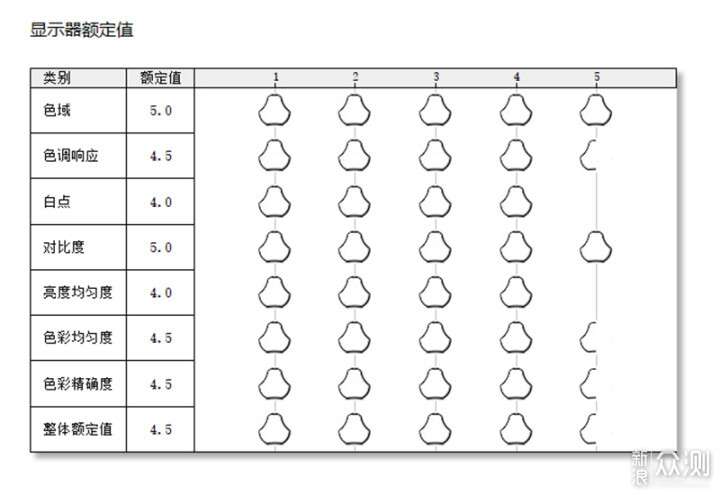 OLED真出彩，华硕无畏Pro14 酷睿版笔记本真强_新浪众测