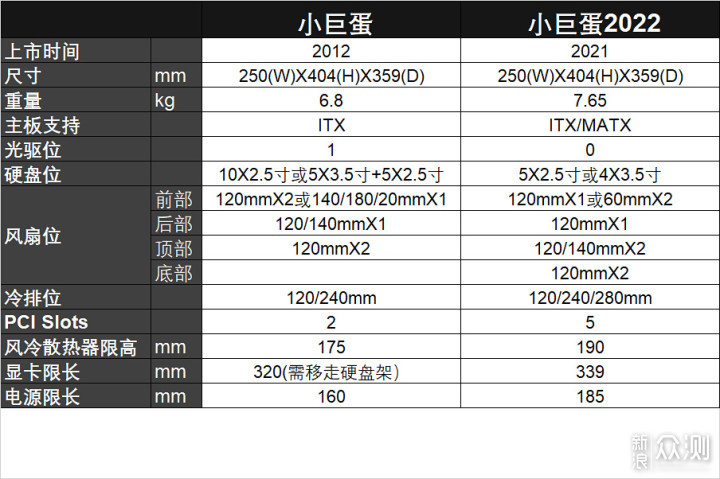 intel平台+AMD显卡搭伙,攒台亮丽的MATX主机_新浪众测