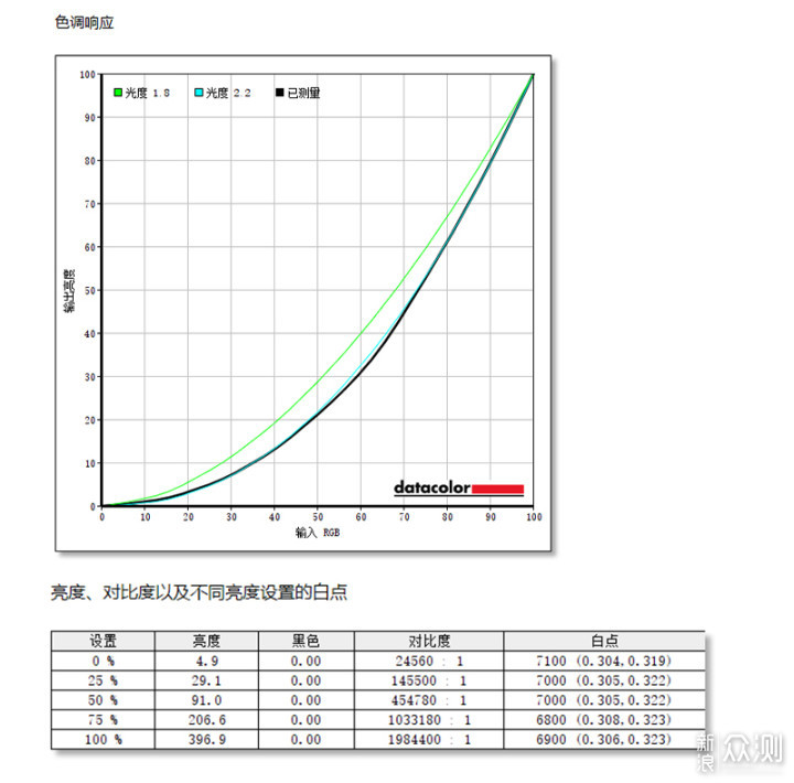 OLED真出彩，华硕无畏Pro14 酷睿版笔记本真强_新浪众测