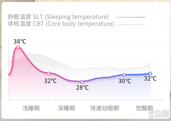 空调取暖费电又干燥？能远程暖床的绘睡水暖垫_新浪众测