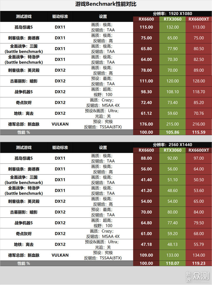 intel平台+AMD显卡搭伙,攒台亮丽的MATX主机_新浪众测