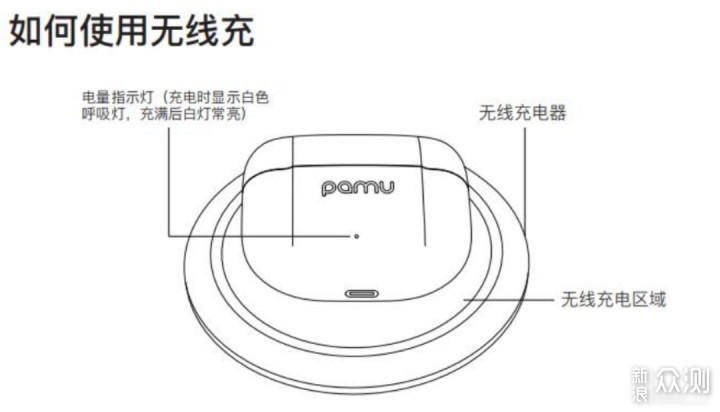 Pamu Z1 Pro 真无线降噪—外表朴实，内在丰富_新浪众测
