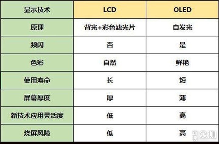 首台Mini LED显示器：下一代主流显示技术？_新浪众测