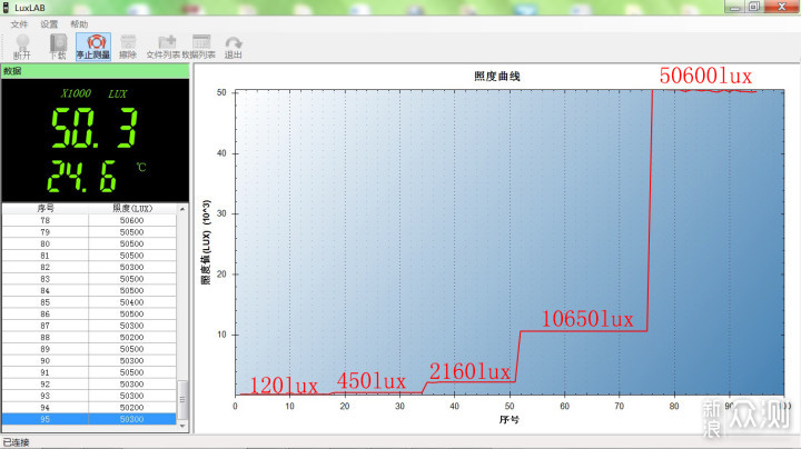 春天般的绚丽和光明：傲雷Baton3春限量版手电_新浪众测