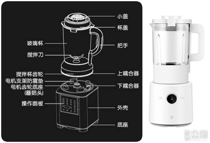 破壁机、豆浆机、榨汁机有何不同？哪款更好呢_新浪众测