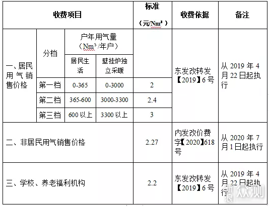 装修时装上它，换季降温时再也不会瑟瑟发抖了_新浪众测