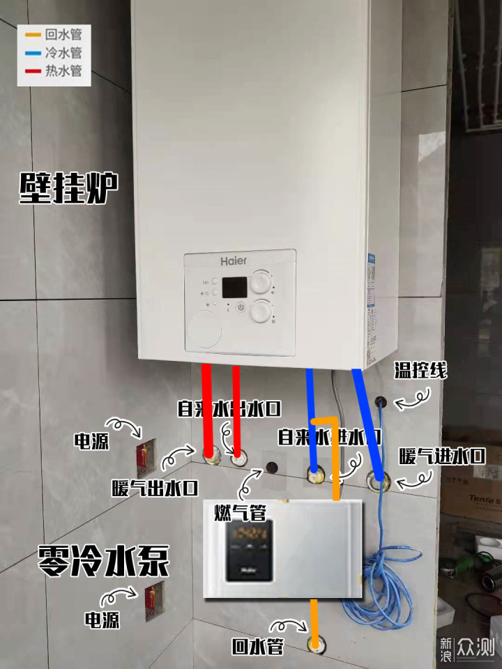 装修时装上它，换季降温时再也不会瑟瑟发抖了_新浪众测