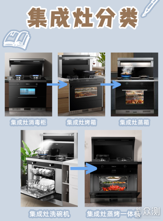 集成灶哪个品牌性价比高质量好？入坑新指南_新浪众测