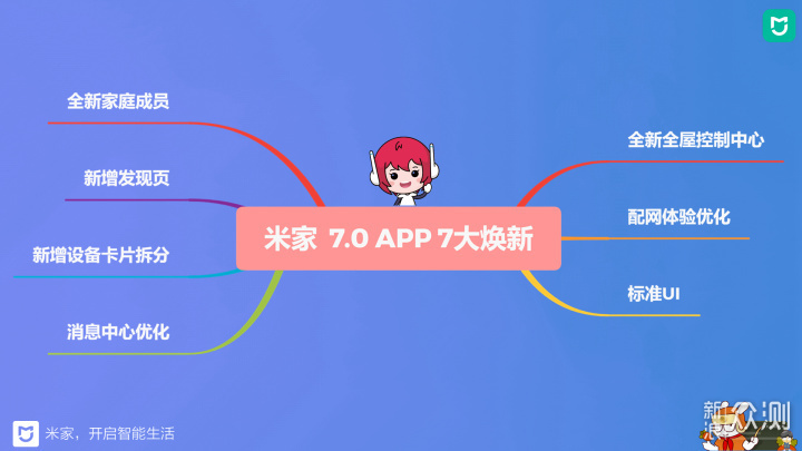 米家App 70大更新：新增全屋控制中心7大更新