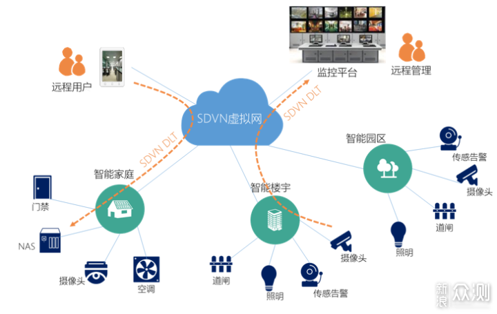 MetaBox，大数据时代的新NAS_新浪众测