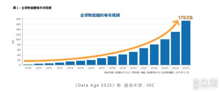 MetaBox，大数据时代的新NAS_新浪众测