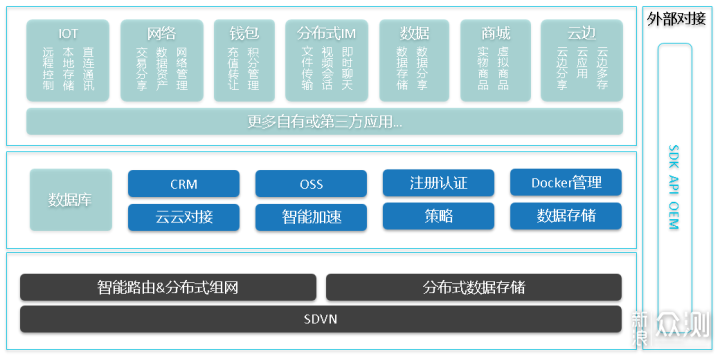 MetaBox，大数据时代的新NAS_新浪众测