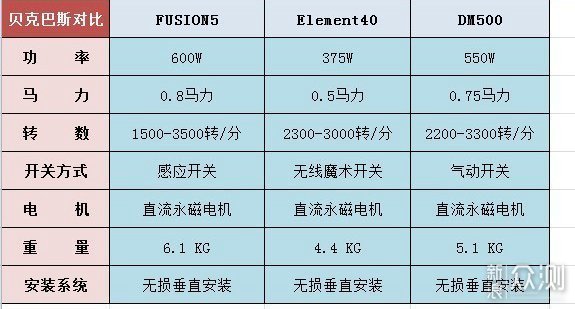 新房入住？旧房改造？这些家电最值得先买_新浪众测