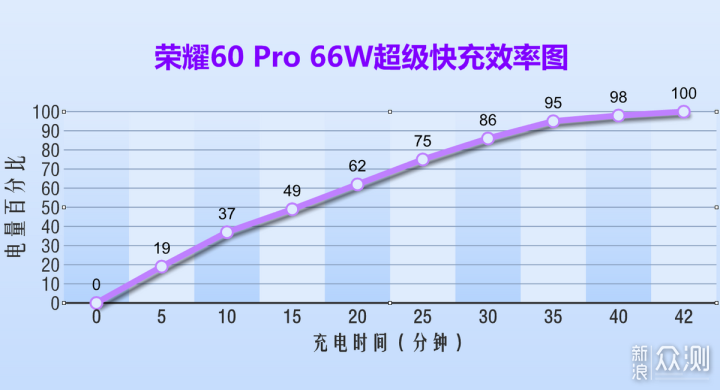 解锁Vlog拍摄新招式，荣耀60 Pro全面评测来了_新浪众测